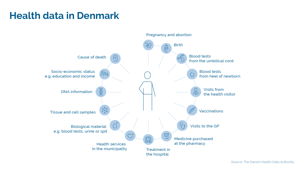 SDS_Sundhedsdata_11_EN_Health data in Denmark_hvid